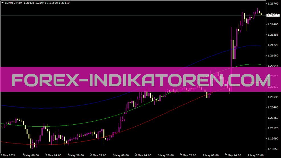 Indicateur Itp4 Env pour MT4