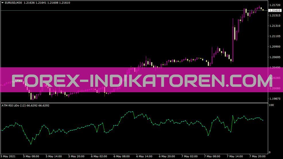 Atm RSI Lido Indikator für MT4