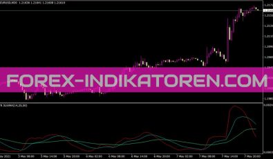 ATR 3lwma Indikator für MT4