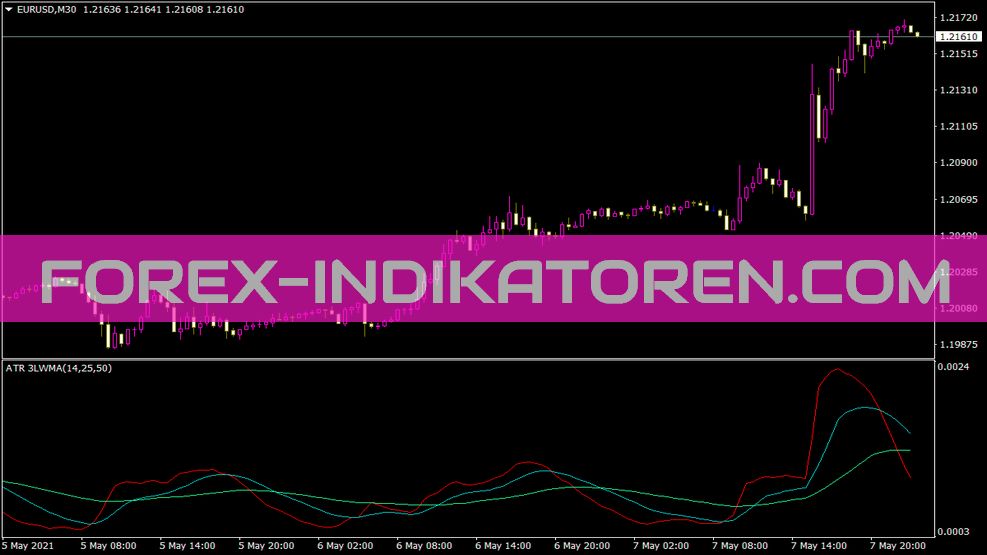 Indicateur ATR 3lwma pour MT4