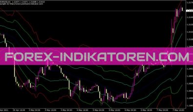 ATR Channels Indikator für MT4