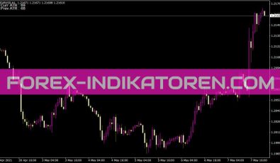 ATR Chart Daily Indikator ATR Chart Daily Indikator für MT4
