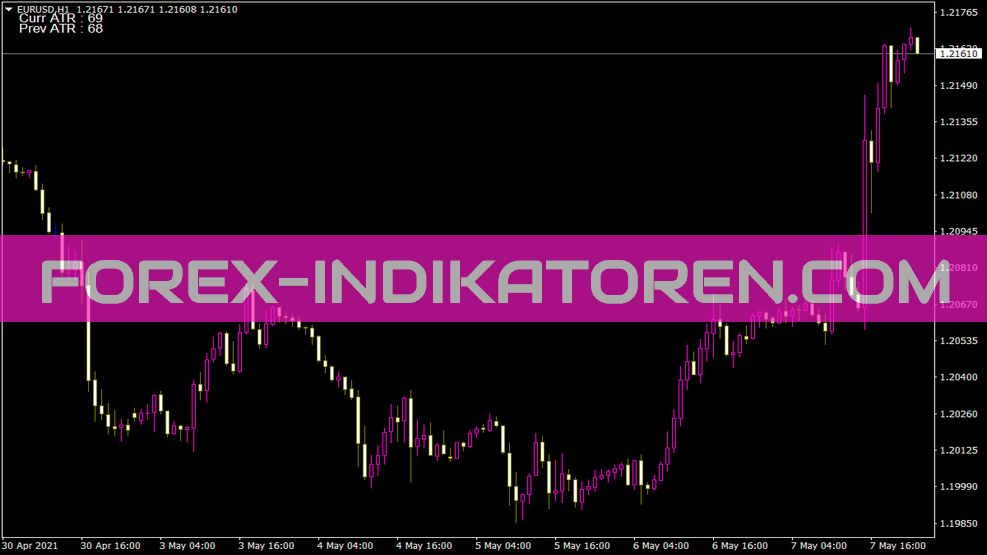 ATR Chart Daily Indikator