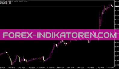 ATR Chart Labeled Indikator ATR Chart Labeled Indikator für MT4