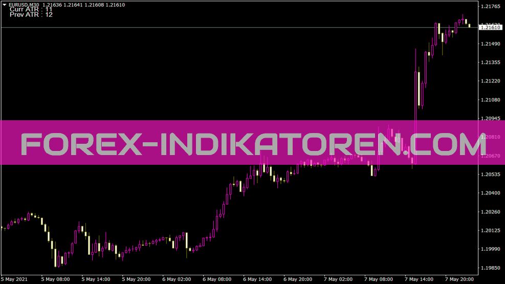 ATR نمودار برچسب Indikator für MT4