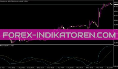 ATR Darma Indikator für MT4
