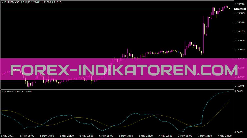 Indicador ATR Darma para MT4