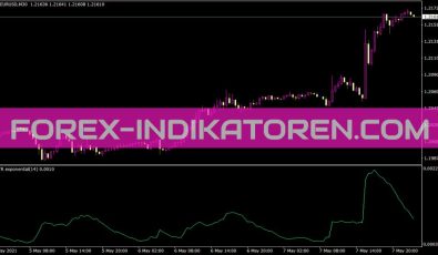 ATR Exponential Indikator für MT4