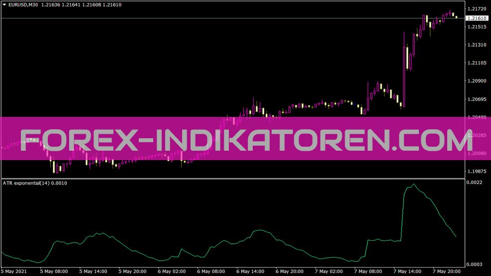 Indicador exponencial ATR para MT4