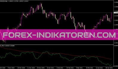 ATR Filter Indikator für MT4