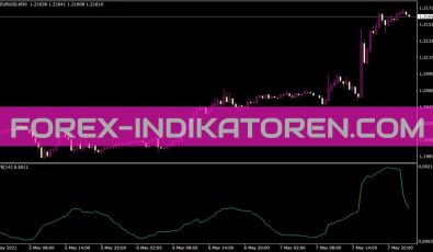 ATR Indikator für MT4