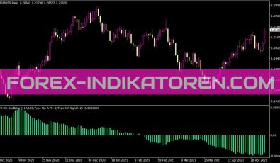 ATR MA Oscillator Indikator für MT4