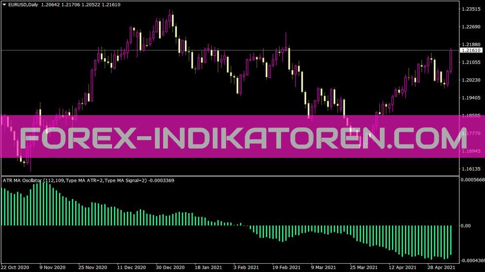 ATR MA Oscillator Indikator für MT4