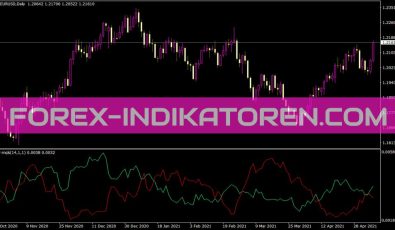 ATR Mqls Indikator für MT4