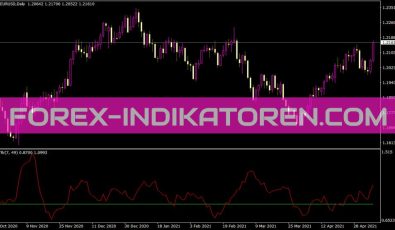 ATR Ratio Indikator für MT4