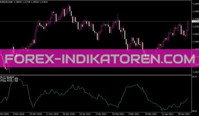 ATR Separate Labeled Indikator für MT4