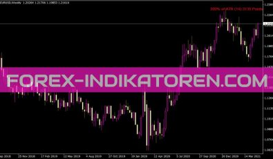 ATR Value Indikator für MT4