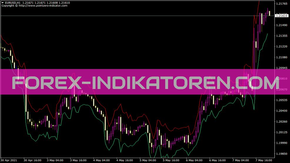 Atrchannel indicator for MT4