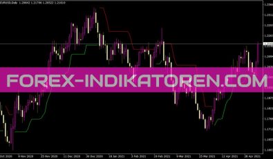 Atrstops V1 Indikator für MT4