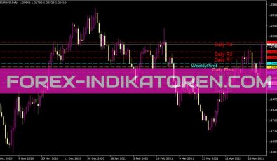Auto Pivot Indikator für MT4
