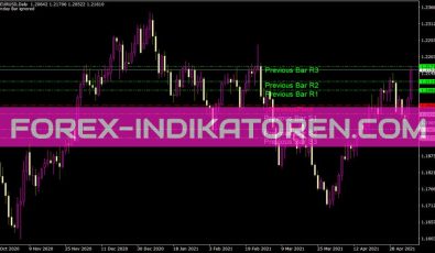 Auto Pivot Mod Indikator für MT4