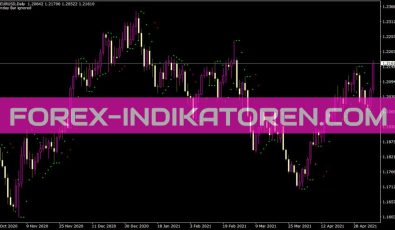 Auto Stop Revers Indikator für MT4