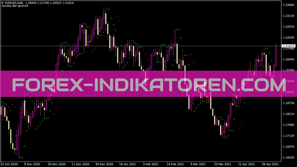 Auto Stop Revers Indikator