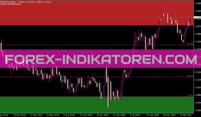 Autofib Tradezones Indikator für MT4