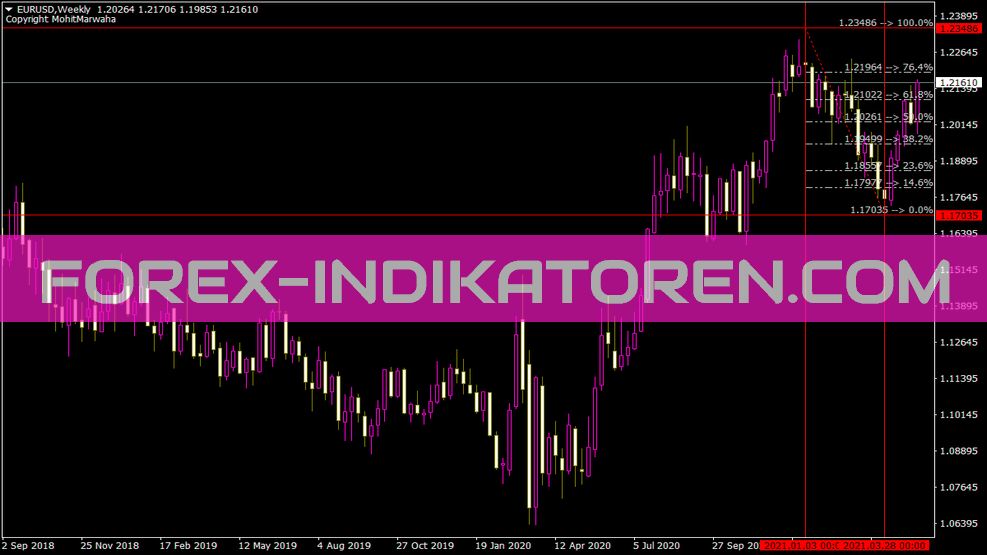 Indicateur Autofiblinesmrvb pour MT4