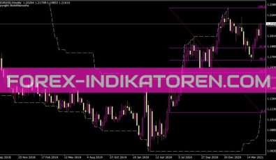 Autofibo Indikator für MT4