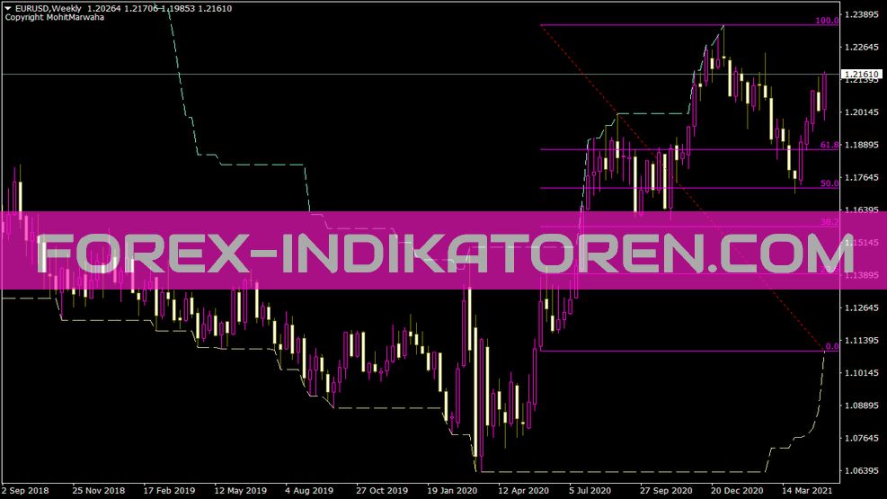 Autofibo indicator for MT4