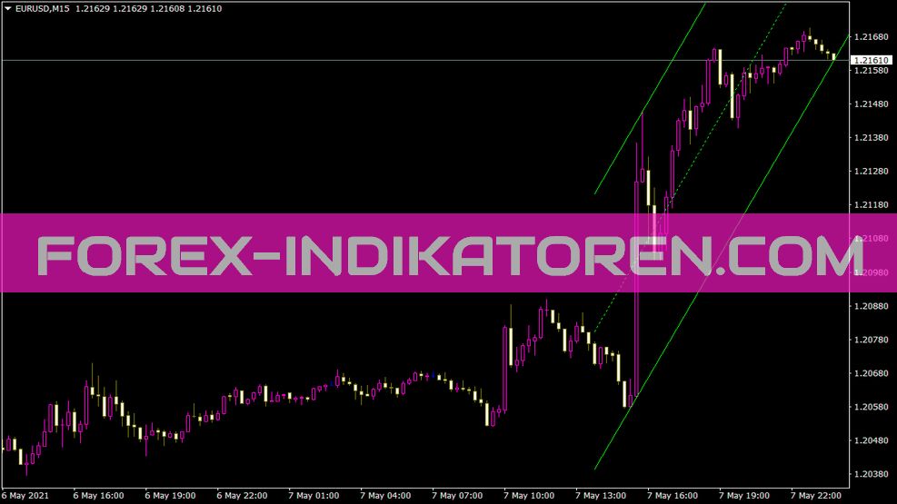 Indicador de canal de tendência automática para MT4