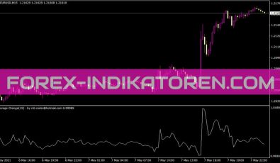 Average Change Indikator für MT4