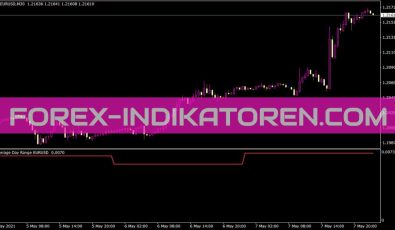 Average Day Range V1 0 Indikator für MT4