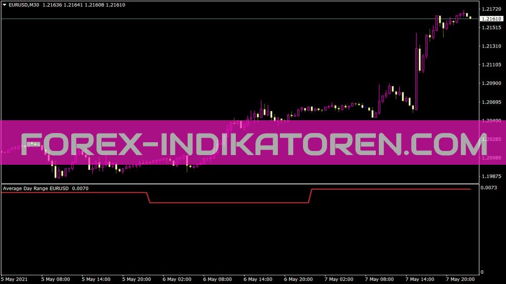 Faixa média do dia V1 0 Indikator für MT4