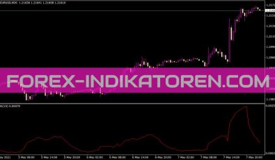 Average Size Bar Indikator für MT4