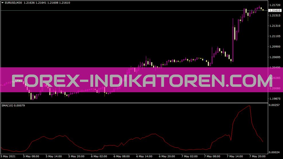 Average Size Bar Indicator for MT4