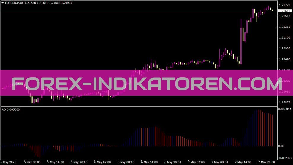 Awesome Indikator für MT4