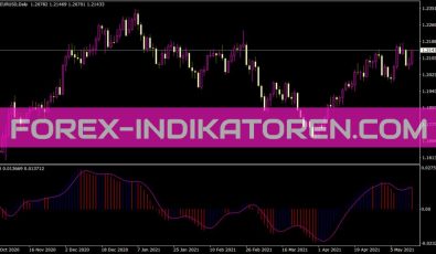 Awesome Signal Alert Indikator für MT4