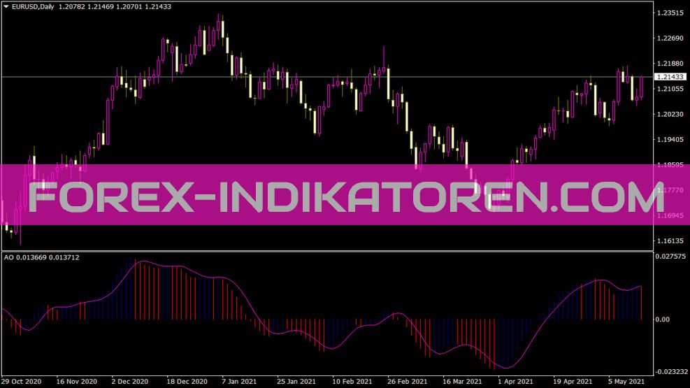 Indikator Sinyal Luar Biasa untuk MT4