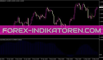 Awesomemod Ea Indikator für MT4