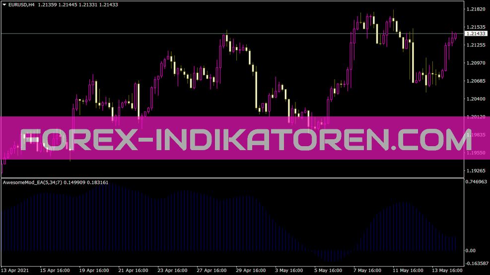 Awesomemod Ea indicator for MT4