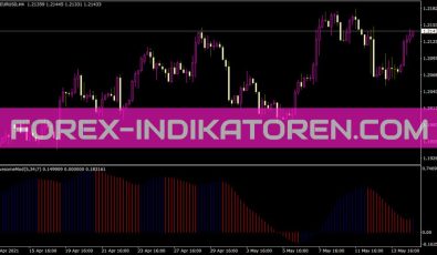 Awesomemod Indikator für MT4