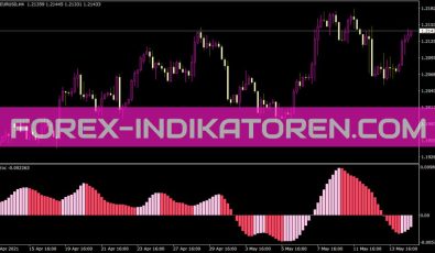 Awesomeoc Indikator für MT4