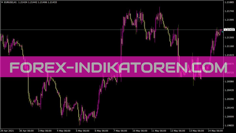 B Clock Spread Indikator für MT4