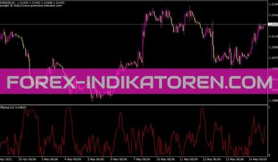B Kaufman Efficiency Ratio Indikator für MT4