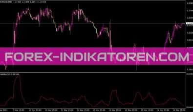 B Kaufman Volatility Indikator für MT4