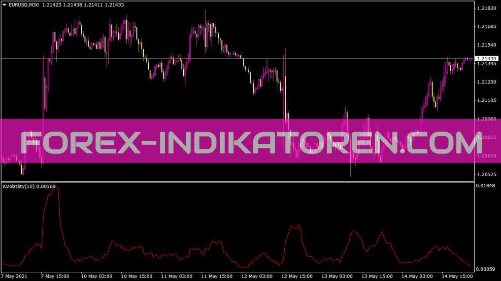 B Kaufman Volatility Indikator für MT4