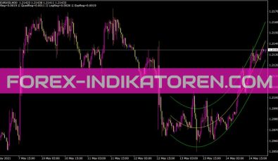 B Regression Analysis Indikator für MT4
