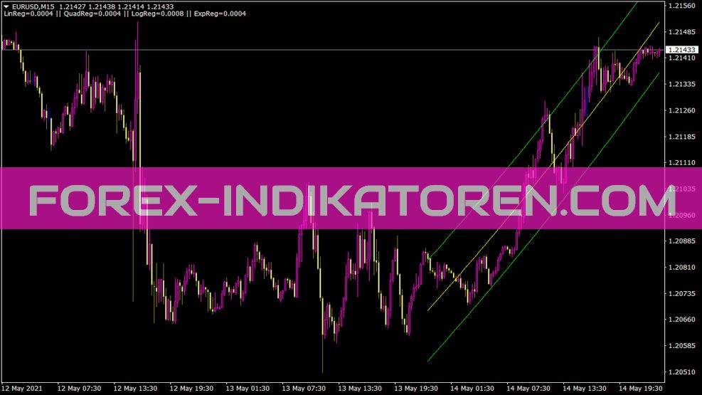 B Regression Analysis V2 Indicator for MT4